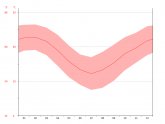 New South Wales Temperature