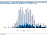 Population of New South Wales Australia